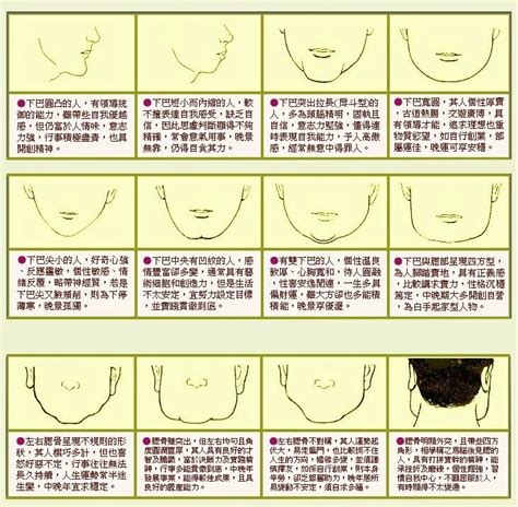 下巴受傷 面相|【下巴受傷 面相】小心下巴受傷！面相專家：5種疤痕將招來衰運